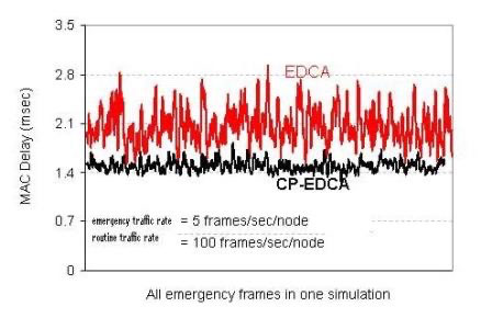 CPEDCA